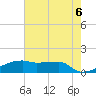 Tide chart for Point Chevreuil, Atchafalaya Bay, Louisiana on 2021/06/6