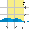 Tide chart for Point Chevreuil, Atchafalaya Bay, Louisiana on 2021/06/7