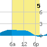 Tide chart for Point Chevreuil, Atchafalaya Bay, Louisiana on 2021/07/5