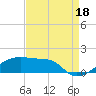 Tide chart for Point Chevreuil, Atchafalaya Bay, Louisiana on 2021/08/18
