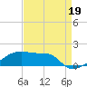Tide chart for Point Chevreuil, Atchafalaya Bay, Louisiana on 2021/08/19