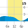 Tide chart for Point Chevreuil, Atchafalaya Bay, Louisiana on 2021/09/15