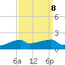 Tide chart for Point Chevreuil, Atchafalaya Bay, Louisiana on 2021/09/8