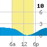 Tide chart for Point Chevreuil, Louisiana on 2021/11/10