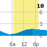 Tide chart for Point Chevreuil, Atchafalaya Bay, Louisiana on 2022/04/10