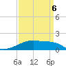 Tide chart for Point Chevreuil, Atchafalaya Bay, Louisiana on 2022/04/6
