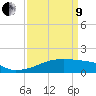 Tide chart for Point Chevreuil, Atchafalaya Bay, Louisiana on 2022/04/9