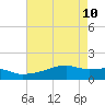 Tide chart for Point Chevreuil, Atchafalaya Bay, Louisiana on 2022/05/10
