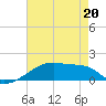 Tide chart for Point Chevreuil, Atchafalaya Bay, Louisiana on 2022/05/20