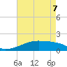 Tide chart for Point Chevreuil, Atchafalaya Bay, Louisiana on 2022/05/7