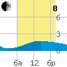 Tide chart for Point Chevreuil, Atchafalaya Bay, Louisiana on 2022/05/8