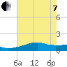 Tide chart for Point Chevreuil, Atchafalaya Bay, Louisiana on 2022/06/7