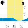 Tide chart for Point Chevreuil, Louisiana on 2022/08/5