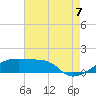 Tide chart for Point Chevreuil, Louisiana on 2022/08/7