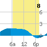 Tide chart for Point Chevreuil, Louisiana on 2022/08/8