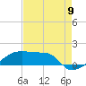 Tide chart for Point Chevreuil, Louisiana on 2022/08/9