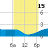 Tide chart for Point Chevreuil, Atchafalaya Bay, Louisiana on 2022/09/15