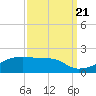Tide chart for Point Chevreuil, Atchafalaya Bay, Louisiana on 2022/09/21
