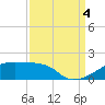 Tide chart for Point Chevreuil, Atchafalaya Bay, Louisiana on 2022/09/4