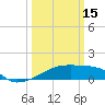 Tide chart for Point Chevreuil, Atchafalaya Bay, Louisiana on 2023/03/15
