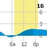 Tide chart for Point Chevreuil, Atchafalaya Bay, Louisiana on 2023/03/16