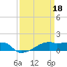 Tide chart for Point Chevreuil, Atchafalaya Bay, Louisiana on 2023/03/18