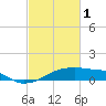 Tide chart for Point Chevreuil, Atchafalaya Bay, Louisiana on 2023/03/1