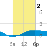 Tide chart for Point Chevreuil, Atchafalaya Bay, Louisiana on 2023/03/2