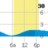 Tide chart for Point Chevreuil, Atchafalaya Bay, Louisiana on 2023/03/30