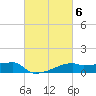 Tide chart for Point Chevreuil, Atchafalaya Bay, Louisiana on 2023/03/6