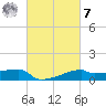Tide chart for Point Chevreuil, Atchafalaya Bay, Louisiana on 2023/03/7