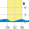 Tide chart for Point Chevreuil, Atchafalaya Bay, Louisiana on 2023/03/8
