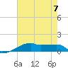 Tide chart for Point Chevreuil, Atchafalaya Bay, Louisiana on 2023/07/7