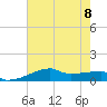 Tide chart for Point Chevreuil, Atchafalaya Bay, Louisiana on 2023/07/8