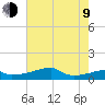 Tide chart for Point Chevreuil, Atchafalaya Bay, Louisiana on 2023/07/9