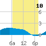 Tide chart for Point Chevreuil, Atchafalaya Bay, Louisiana on 2023/08/10