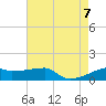 Tide chart for Point Chevreuil, Atchafalaya Bay, Louisiana on 2023/08/7