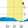 Tide chart for Point Chevreuil, Atchafalaya Bay, Louisiana on 2023/08/9