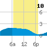 Tide chart for Point Chevreuil, Atchafalaya Bay, Louisiana on 2023/09/10