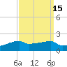 Tide chart for Point Chevreuil, Atchafalaya Bay, Louisiana on 2023/09/15