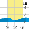 Tide chart for Point Chevreuil, Atchafalaya Bay, Louisiana on 2023/09/18