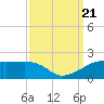 Tide chart for Point Chevreuil, Atchafalaya Bay, Louisiana on 2023/09/21