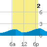 Tide chart for Point Chevreuil, Atchafalaya Bay, Louisiana on 2023/09/2