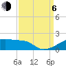 Tide chart for Point Chevreuil, Atchafalaya Bay, Louisiana on 2023/09/6