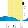 Tide chart for Point Chevreuil, Atchafalaya Bay, Louisiana on 2023/09/8