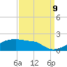 Tide chart for Point Chevreuil, Atchafalaya Bay, Louisiana on 2023/09/9