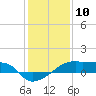 Tide chart for Point Chevreuil, Atchafalaya Bay, Louisiana on 2024/01/10