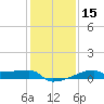Tide chart for Point Chevreuil, Atchafalaya Bay, Louisiana on 2024/01/15