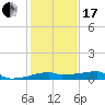 Tide chart for Point Chevreuil, Atchafalaya Bay, Louisiana on 2024/01/17