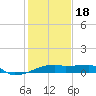 Tide chart for Point Chevreuil, Atchafalaya Bay, Louisiana on 2024/01/18